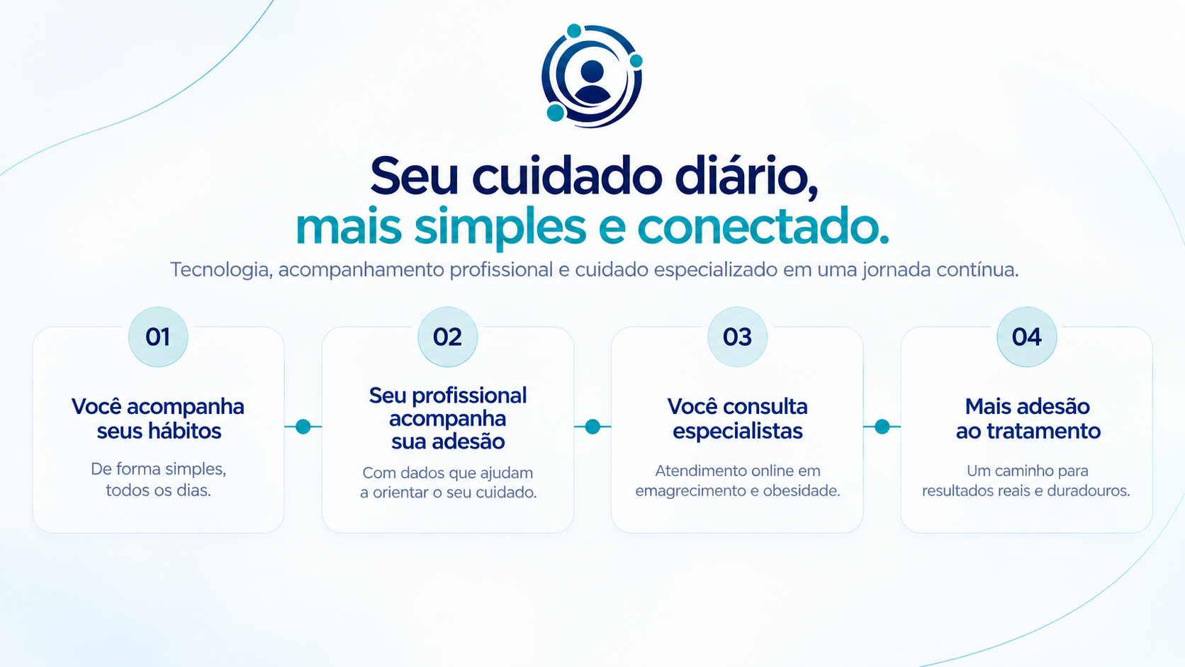 Tela da plataforma Barila: Evolução